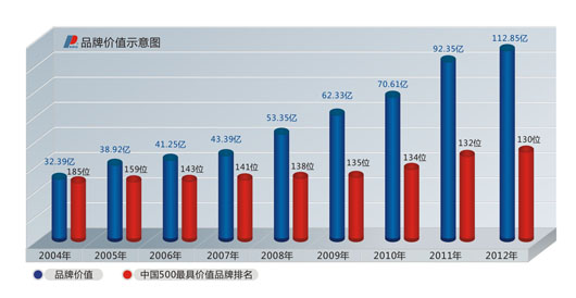 人民電器,人民電器集團(tuán),中國人民電器集團(tuán)