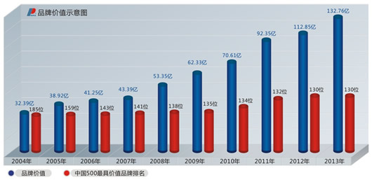 人民電器,人民電器集團(tuán),中國(guó)人民電器集團(tuán)